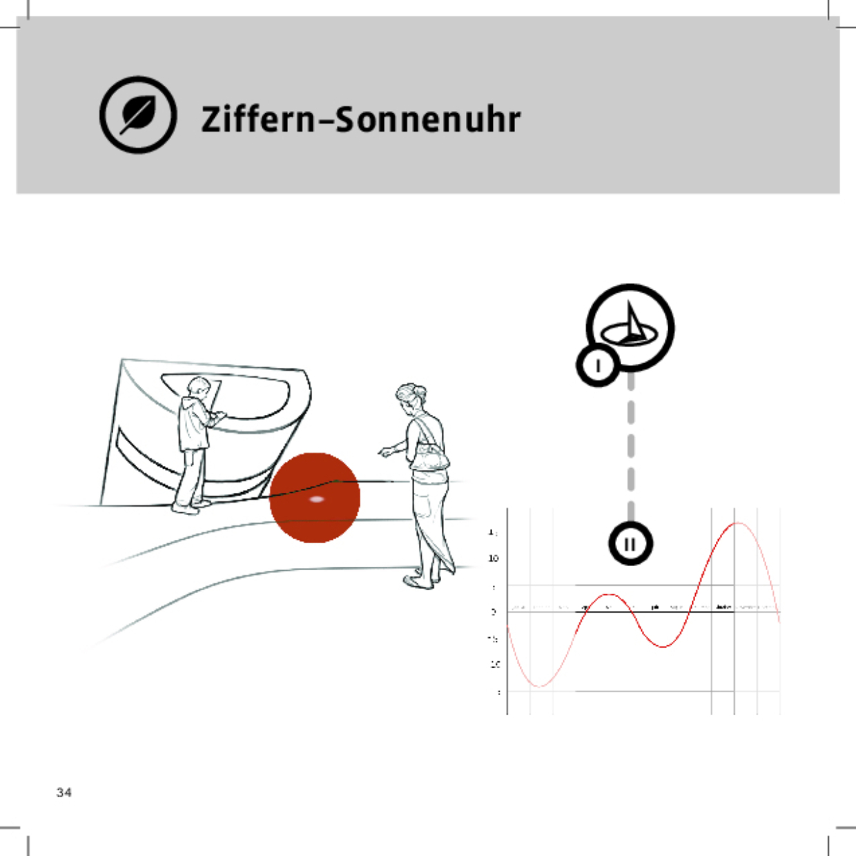 11332 Ziffern Sonnenuhr DEFI