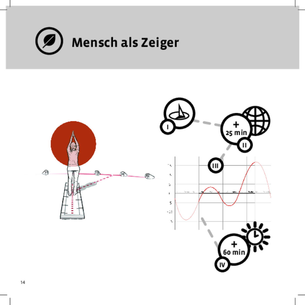 11333 Mensch als Zeiger DEFI